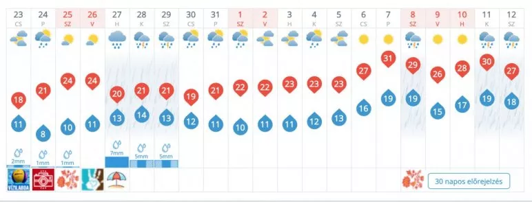 forrás: időkép